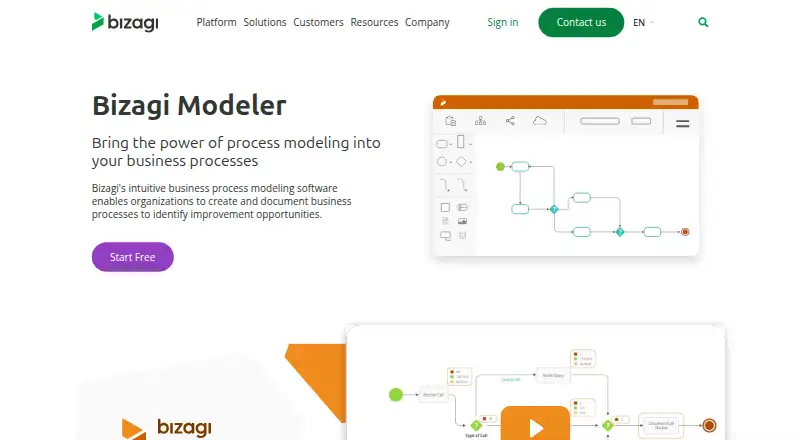 Bizagi Modeler's own site, as our research read it