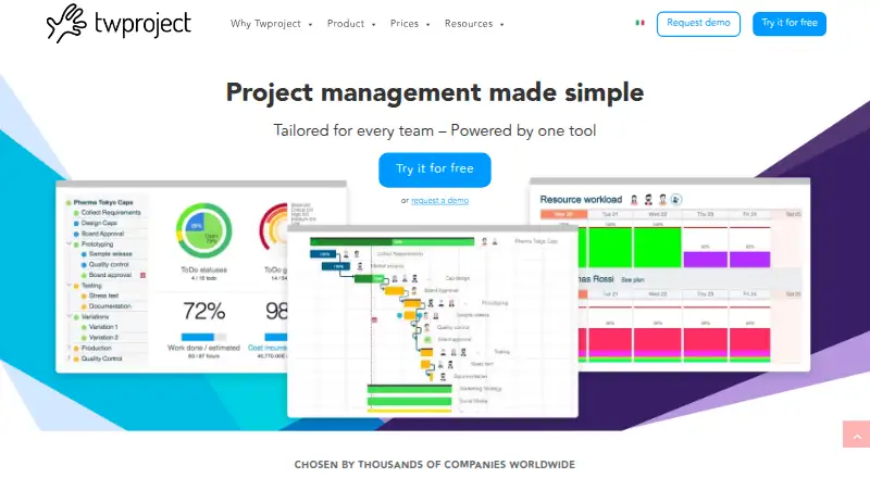 Twproject's own site, as our research read it